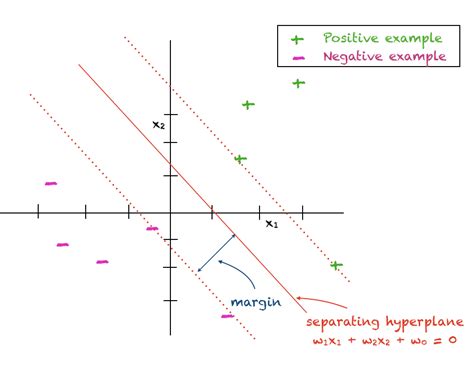 Méthode des multiplicateurs de Lagrange la théorie derrière les