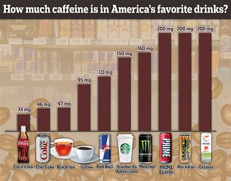 A Cup Of Coffee Energy Drink Or A Caffeine Pill Expert Reveals Whats Best For A Quick Energy