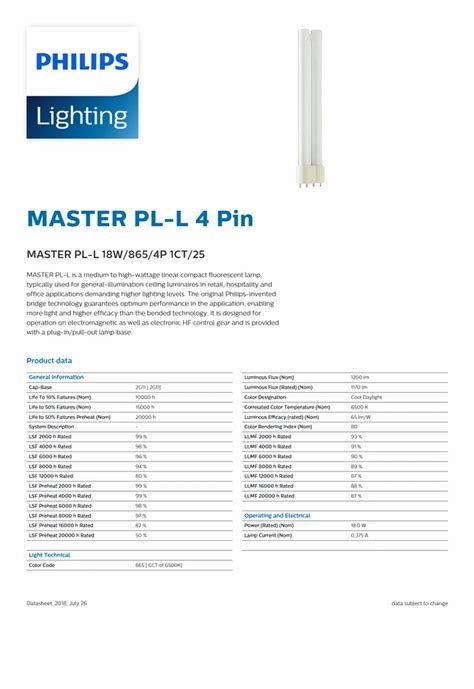 Cool White Ceramic Philips LED PLL 18w 4 Pin 20 KWh At Rs 340 Piece In