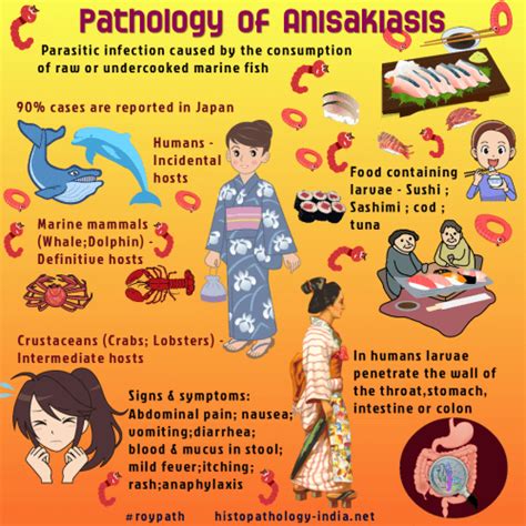 Pathology of Anisakiasis - Dr Sampurna Roy MD