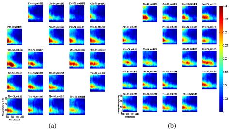 Pdf Orthogonalized Partial Directed Coherence For Functional