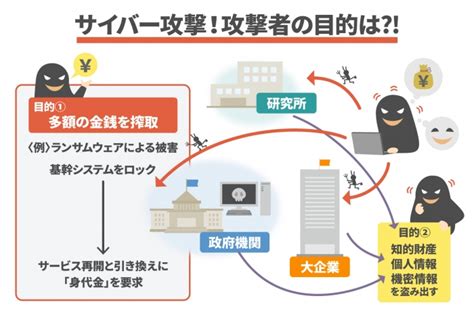 サイバー攻撃の主な目的とは？企業が行うべき2つの対策 コミュペディア