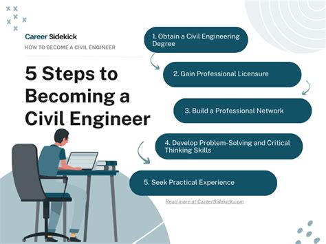 How To Become A Civil Engineer Career Sidekick