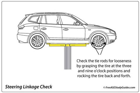 Loose Tie Rods - Symptoms Diagnosis and Repair