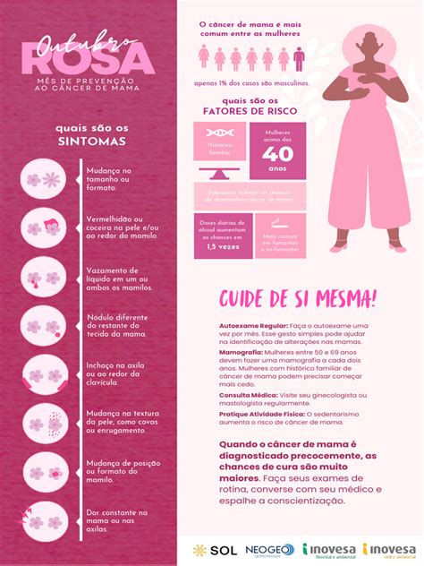 Cartilha Cancer De Mama