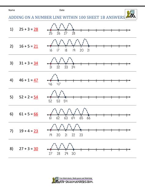 Nd Grade Math Worksheets Number Line Number Line Number Line