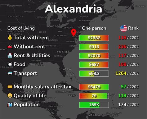 Alexandria Va Cost Of Living Prices For Rent And Food