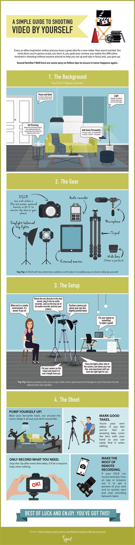 complete guide  repurposing blog content knowadays