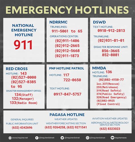 Nature's Eye: Emergency Hotline in Manila, Philippines