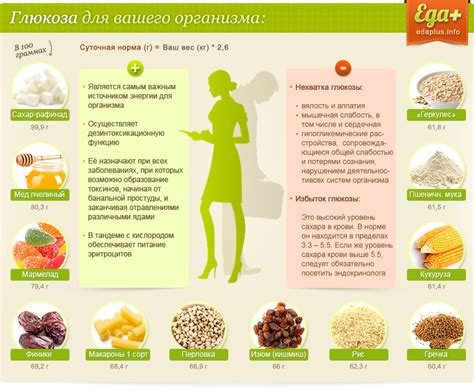 Де міститься глюкоза: в яких продуктах харчування, добова норма, дія на ...
