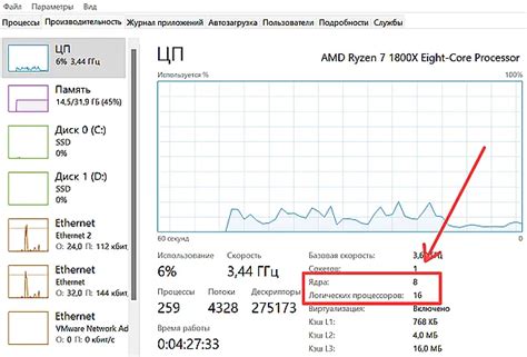Как узнать потоки процессора windows 10