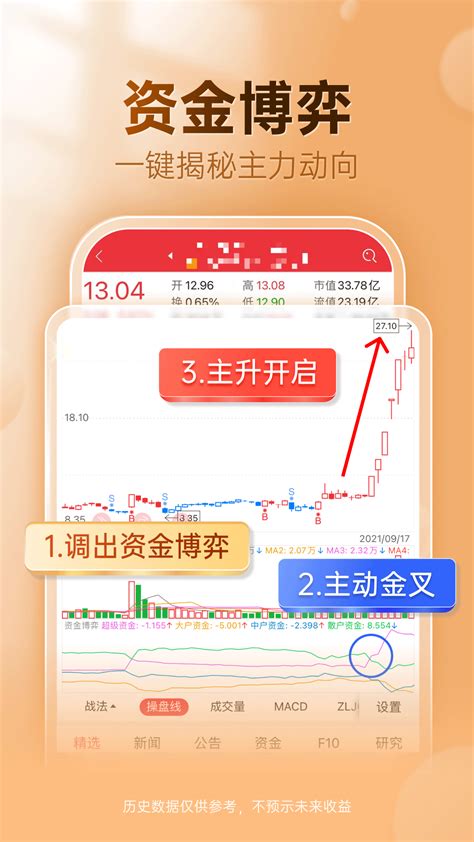 益盟操盘手官方下载 益盟操盘手 App 最新版本免费下载 应用宝官网