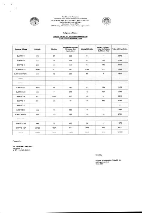 Inmate and detainee statistics