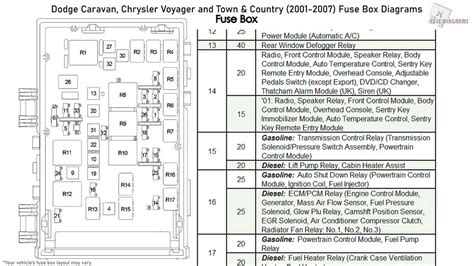 Unveiling the Electrical Schematics of the 2001 Chrysler Town and Country
