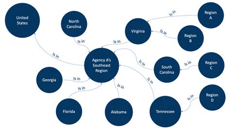 The Power Of Knowledge Graphs Within The Financial Industry