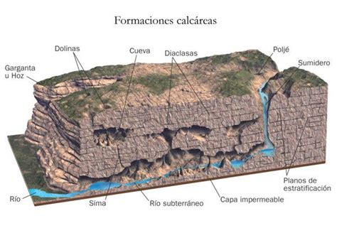 Aguas Subterráneas Aprende Fácil Areaciencias