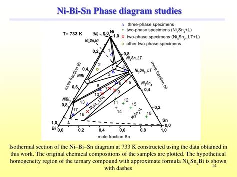 PPT A Pplications Of CoSn NiSn And NiSnBi Systems PowerPoint