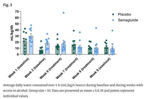 The GLP-1 Agonist Found In Wegovy And Ozempic Drugs Might Help In ...