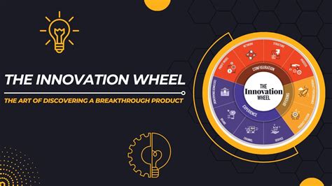 Innovation Wheel The Art Of Discovering A Breakthrough Product Youtube