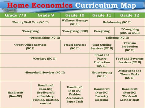 Deped Curriculum Map New Normal