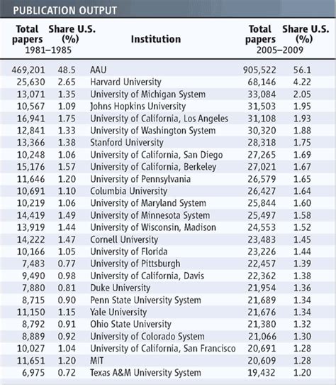 Us University Ranking 2024 List - Idell Lavinia