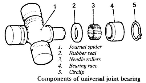 joint diagram  universal joints universal joints