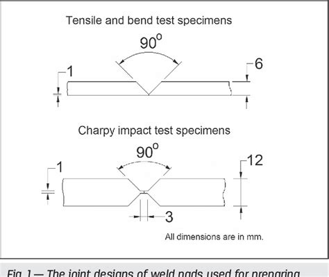 Figure From Development Of Low Magnetic Permeability Welds Of L