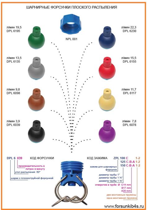 Плоскоструйная форсунка для воды. Форсунки пластиковые для воды ...