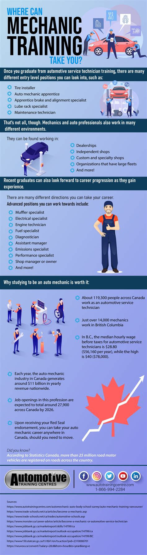 Infographic Where Can Mechanic Training Take You