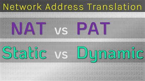 NAT Vs PAT Static Vs Dynamic Demystified Network Address