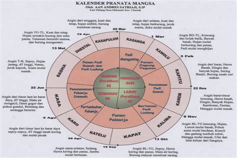 Khazanah Penanggalan Jawa Islam Alifid