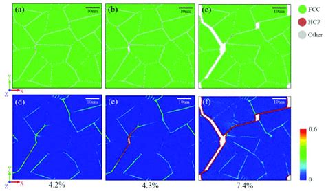 Microstructure Evolution A C And Local Atomic Strain Distribution