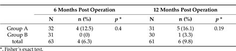 [pdf] The Comparison Of Outcomes Of Transvaginal Mesh Surgery With And