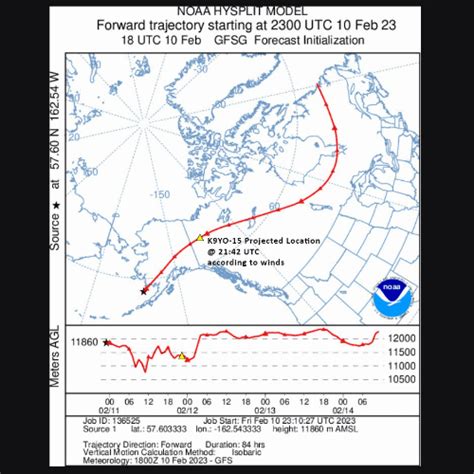 The US Airforce May Have Shot Down An Amateur Radio Pico Balloon Over Canada Links Dominik