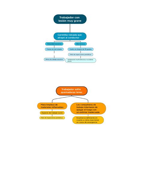 Arbol De Causas Pdf