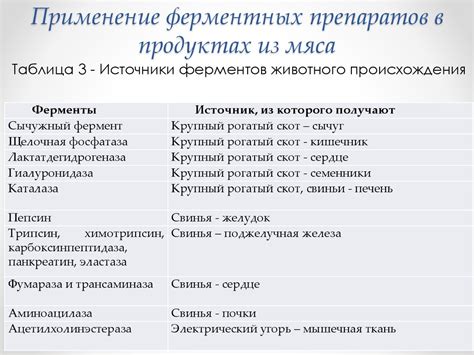 Понятие пищевой биотехнологии и основные направления пищевой ...