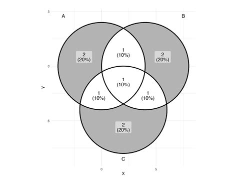 Venn Diagram – data > opinion