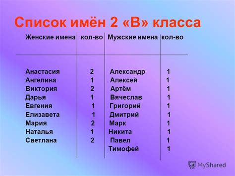 Список Мужских Имен - chispecification