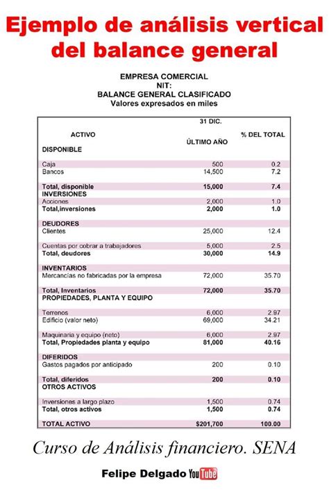 Si quieres aprender como hacer un análisis vertical del balance general