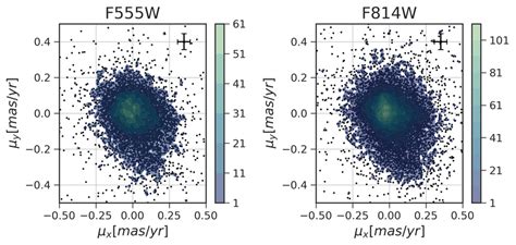 The Vpds Of The Pms Measured In The Ngc 346 N66 Region Each Point