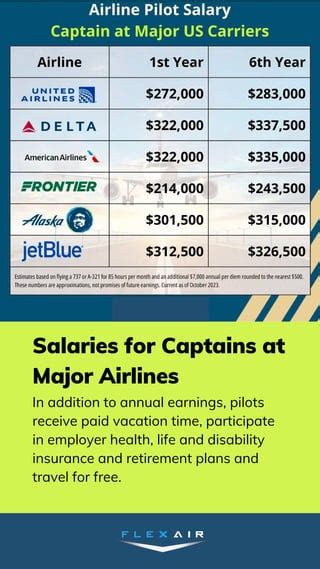 Airline Pilot Salaries Pdf