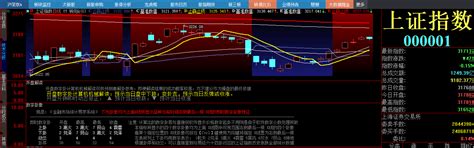 20230110开盘数字解读7根阳线预计收跌上海姚彦新浪博客