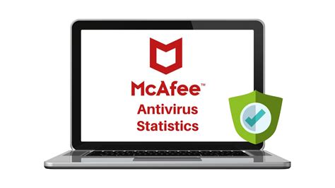 Mcafee Antivirus