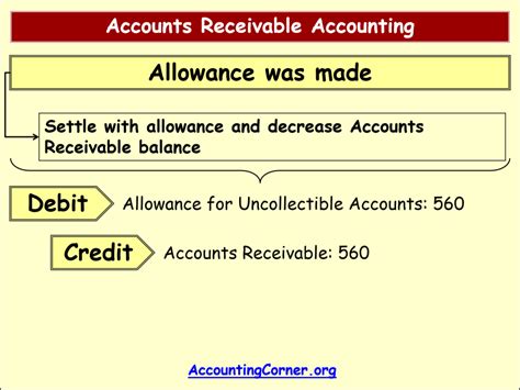 Accounts Receivable Accounting Accounting Corner