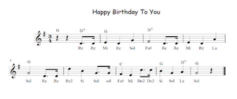 a Flute notes of Happy Birthday To You song. | Download Scientific Diagram