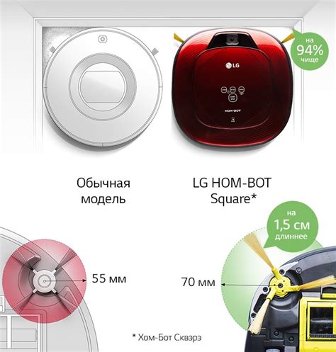 Пылесос LG VR6270LVM: характеристики, отзывы, где купить — LG Россия