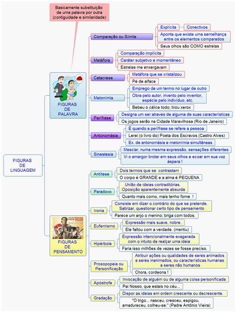 Resumo De Figuras De Linguagem Exemplos Novo Exemplo