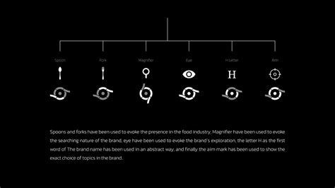 HotSpot | Visual Identity :: Behance