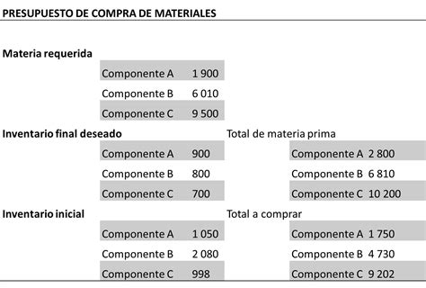 Presupuesto Concepto Tipos Características Y Ejemplos