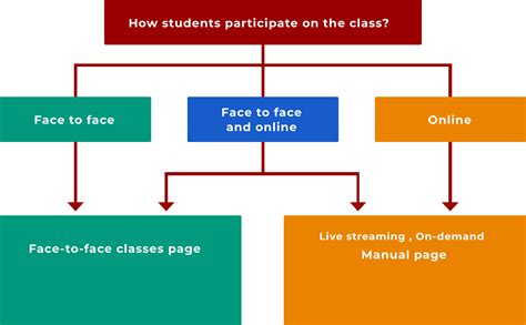 media based classes ritsumeikan university